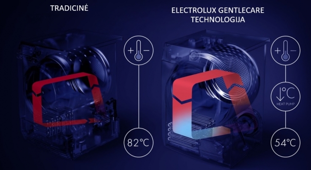 Džiovyklė "Electrolux EW8H458B"