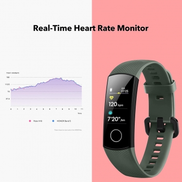 Išmanusis laikrodis Huawei Honor Band 5 olive green (CRS-B19S)