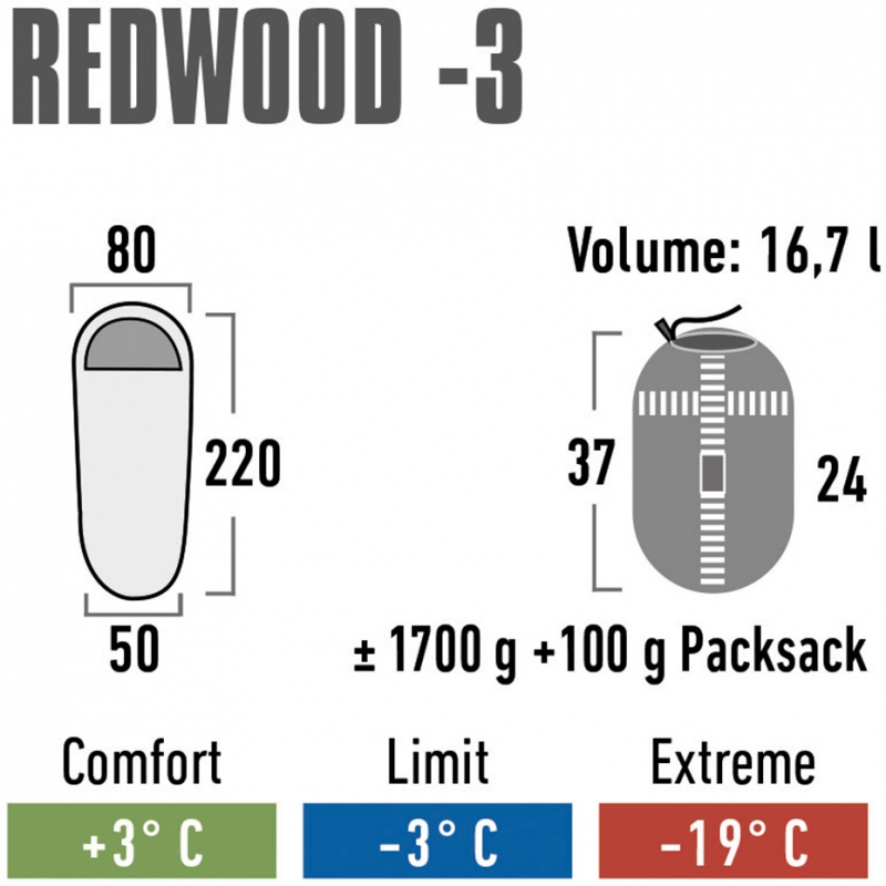High Peak Redwood 3 Miegmaišis 220X80X50 cm Bordo-Pilkos Spalvos