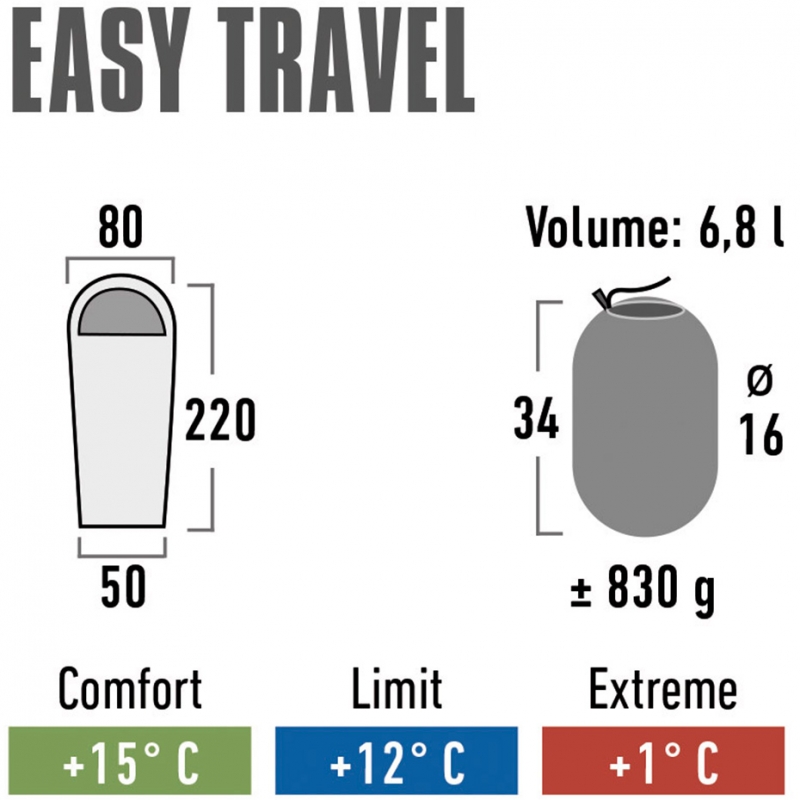 High Peak Easy Travel Miegmaišis 220X80X50 cm Mėlynai Tamsiai Mėlynas